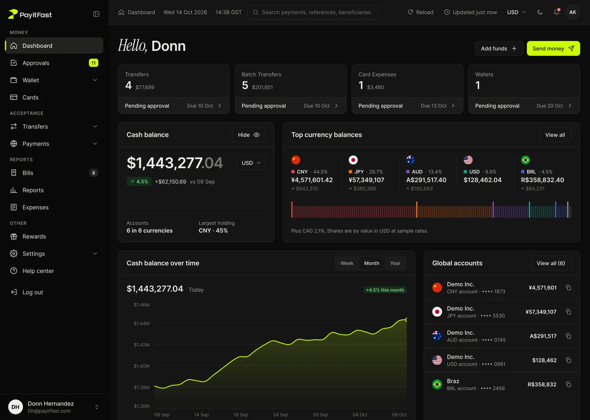 PayitFast Business dashboard in dark mode