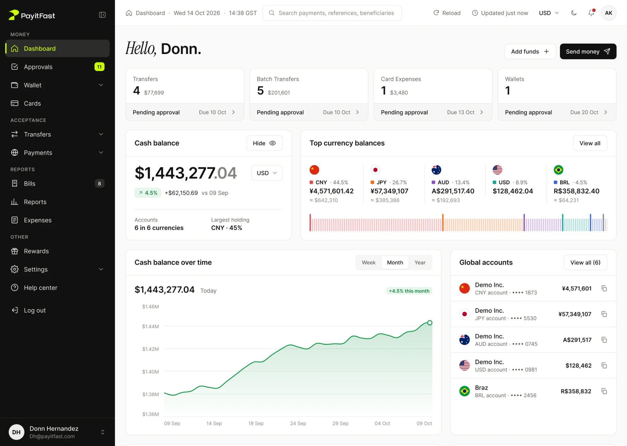PayitFast Business dashboard in light mode